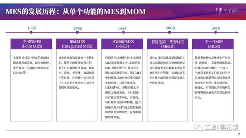 甲子光年 智能工廠建設推動智造升級，MES產品研究與網站建設實踐