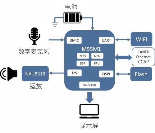 新唐科技推出基于AI MCU M55M1的離線智能語音控制方案 開啟嵌入式AI新紀(jì)元