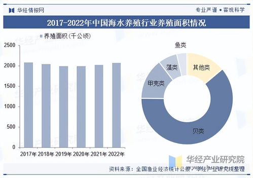 2025年中國海水養(yǎng)殖行業(yè)展望 市場規(guī)模、產(chǎn)業(yè)鏈與信息化變革下的重點(diǎn)企業(yè)