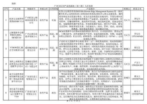 廣州市信息技術(shù)應(yīng)用創(chuàng)新產(chǎn)品資源池（第二批）入庫(kù)名單正式發(fā)布