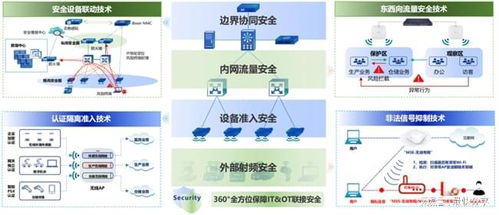 夢(mèng)達(dá)馳網(wǎng)絡(luò)升級(jí) 信銳方案打造汽車零部件企業(yè)信息安全新標(biāo)桿